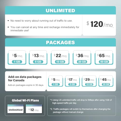 getspeed 150Mbps F16-P80 White Portable Hotspot Wi-Fi 4 LTE 2.4GHz