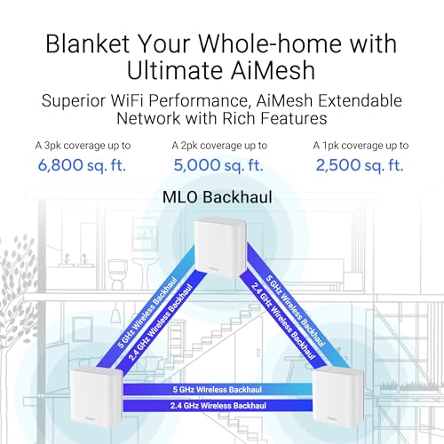 ASUS BD5 Dual-Band WiFi 7 Mesh 5000 Mbps 2500 sq.ft (1pk) Dual 2.5G Ports