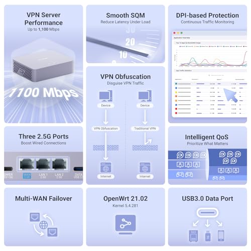 GL.iNet MT5000 (Brume 3) High-Speed Wired VPN Security Gateway – 1100 Mbps, Multi-Gigabit Connectivity, OpenWrt