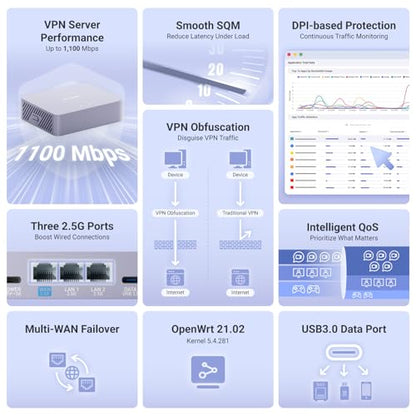GL.iNet MT5000 (Brume 3) High-Speed Wired VPN Security Gateway – 1100 Mbps, Multi-Gigabit Connectivity, OpenWrt