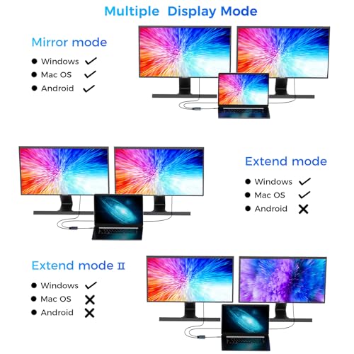 HCCBM USB C to Dual HDMI Adapter Model HCC-022