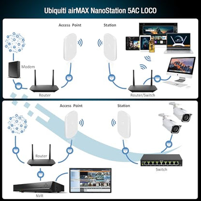 GOOD STORY 5GHz Ubiquiti Nanostation LOCO 5AC P2P-WIRELESS-Configuration Point-to-Point Wireless Bridge