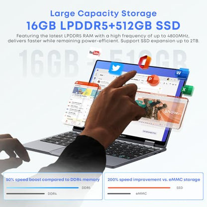 CHUWI MiniBook X 10.51" 1920 x 1200 Touchscreen 2-in-1 Laptop