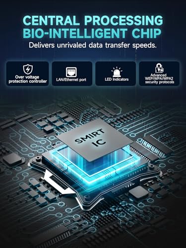 FLBI 1 Count B0GL53DLWL Quad-Band 802.11bgn WiFi Extender