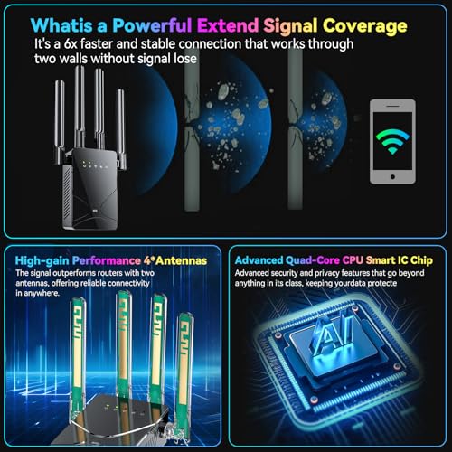 Larirgr 15555 ft WiFi Extender Model 2026 Dual Band 2.4/5 GHz