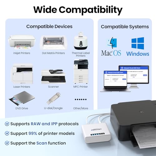 Xiiaozet 4.45 x 3.31 x 2.52 inches LK300EW Wireless USB Server Compatible with Windows Mac Linux Ethernet WiFi