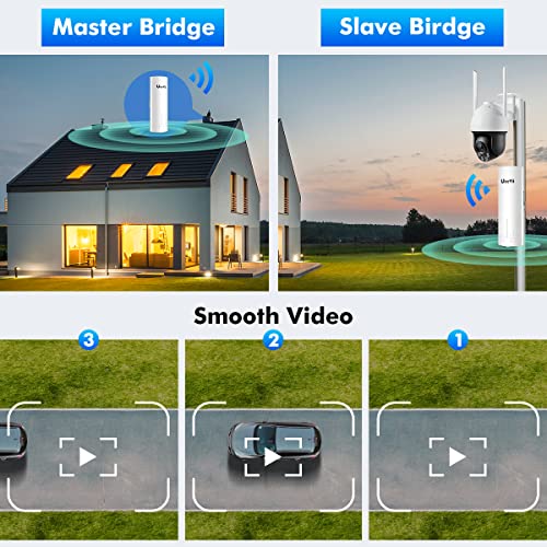 UeeVii CPE450 5.8GHz Wireless Bridge with 3Km Range and 100Mbps Ethernet Ports