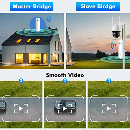 UeeVii CPE450 5.8GHz Wireless Bridge with 3Km Range and 100Mbps Ethernet Ports