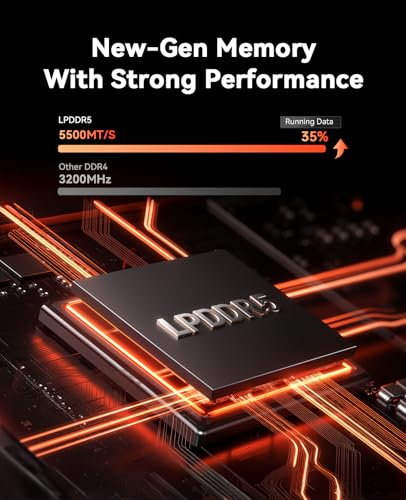ACEMAGICIAN K1 Mini PC Ryzen 7 7735HS 24GB LPDDR5 512GB SSD Mini Computer 3840x2160 4K Triple Display