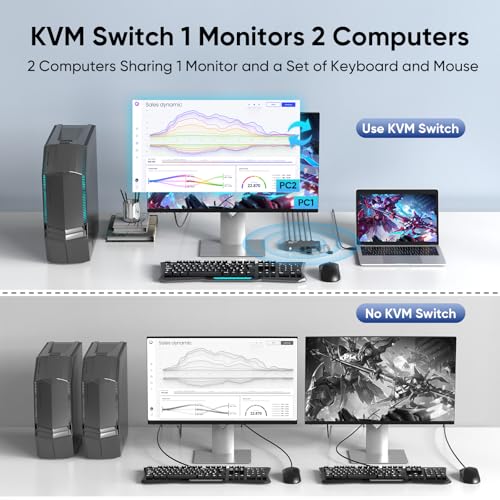 Hearvo 1 Monitor 2 Computers S7229H 8K@60Hz KVM Switch USB 3.0