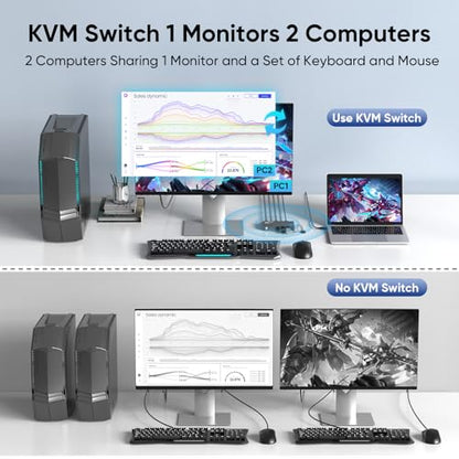 Hearvo 1 Monitor 2 Computers S7229H 8K@60Hz KVM Switch USB 3.0