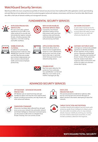 WatchGuard Firebox T40 Total Security Suite 1 Year License WGT40351 Advanced Security Suite