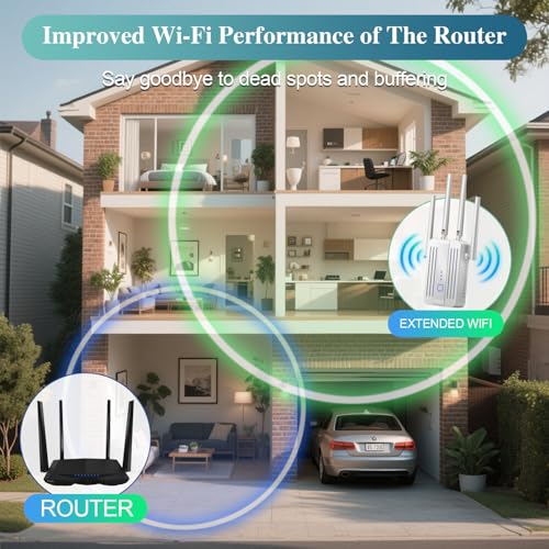 PMOODSK WiFi Extender Long Range Repeater 9998 Sq. Ft. Coverage