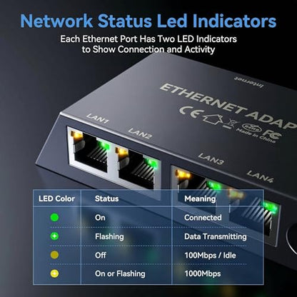Zocbems 4-Port Gigabit Ethernet Adapter ZCB-E4PORT Ethernet Network Hub Splitter