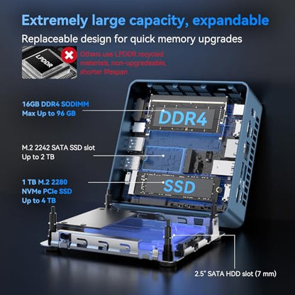 GEEKOM Mini PC IT13 7680x4320 60Hz LED CE FCC RoHS