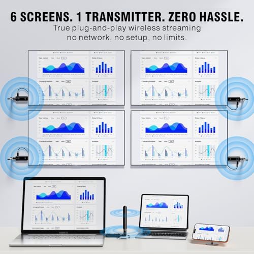 PWAYTEK Wireless HDMI TX+RX Kit Model DT257W-H 1080P 60Hz
