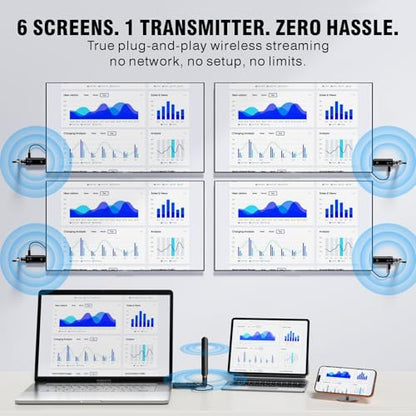 PWAYTEK Wireless HDMI TX+RX Kit Model DT257W-H 1080P 60Hz