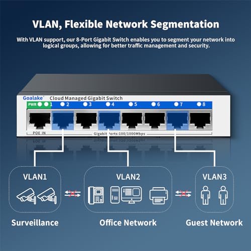 Goalake 8 Port Gigabit Switch GS108 Managed Ethernet Switch 1 Gbps Metal