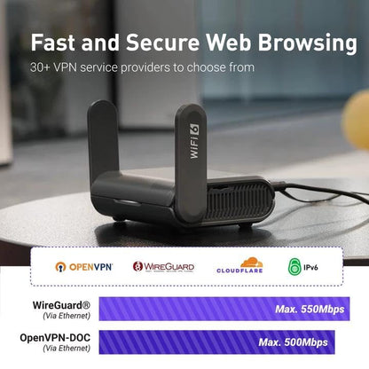 GL.iNet Dual-Band Wireless Router GDB008W3-050400ZX 1800 Mbps Wi-Fi 6 Ethernet Connectivity