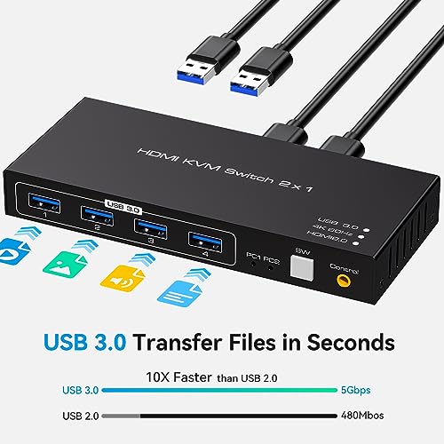 ATLAHET 5.94 x 2.95 x 1.06 in KVM Switch 1-Way HDMI 12V 1 Amp Panel Mount 4K 60Hz
