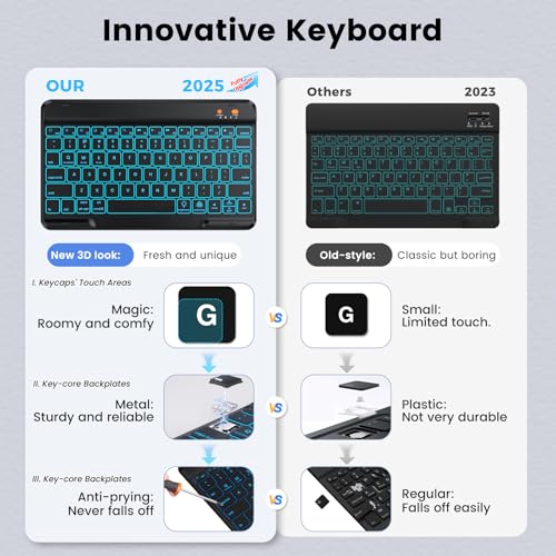 BLUTLOTUS 9.7-Inch Keyboard Case Model USRO_IPAD9.7 Wireless Detachable Folio Cover