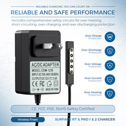 WirelessFinest 2-Pin Power Supply AC Adapter 18W 240V 3.6A