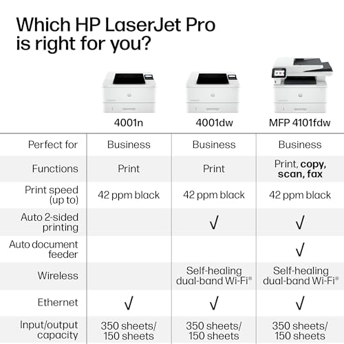 HP LaserJet Pro 4101fdw Multifunction Monochrome Laser Printer, Scanner, Copier, Fax, 1200x1200 DPI, 42 PPM