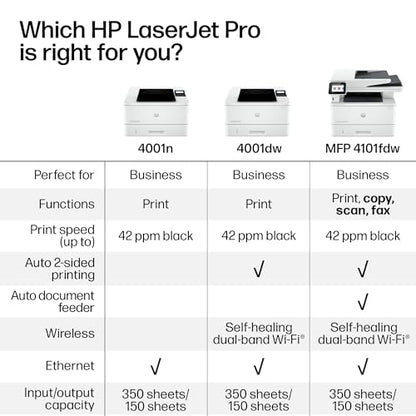 HP LaserJet Pro 4101fdw Multifunction Monochrome Laser Printer, Scanner, Copier, Fax, 1200x1200 DPI, 42 PPM