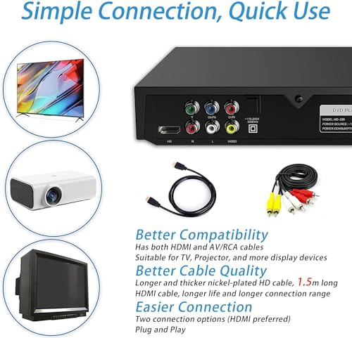 METRICSQUARE DVD Player 1080P HDMI AV Output Compact