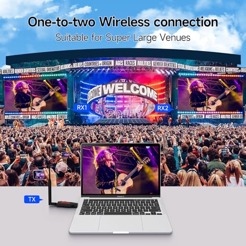 Taiquinix Wireless HDMI 100M 4K Decode 2.4G/5G HDMI Extender Kit