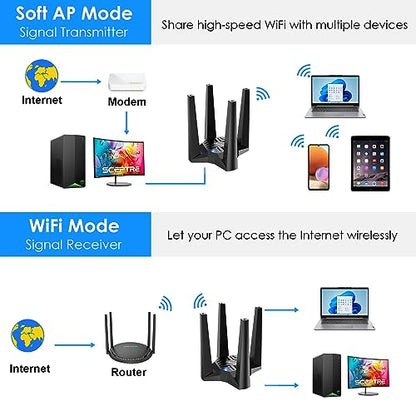 WAVLINK AX1800 USB WiFi Adapter WN693A5 USB 3.0 Dual Band 1800 Mbps Wireless Adapter for Windows 10/11