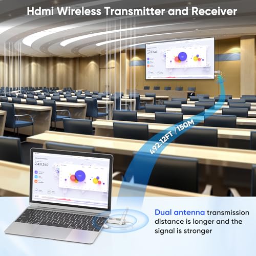 KVZOO HDMI Wireless Transmitter and Receiver Kit 500 FT 1080P 2.4G/5G