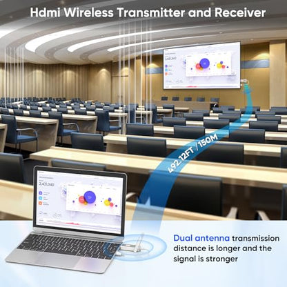 KVZOO HDMI Wireless Transmitter and Receiver Kit 500 FT 1080P 2.4G/5G