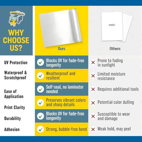 Buttercrafts 12"x15ft BC-UVL-15ft Clear Vinyl Roll Laminating Paper
