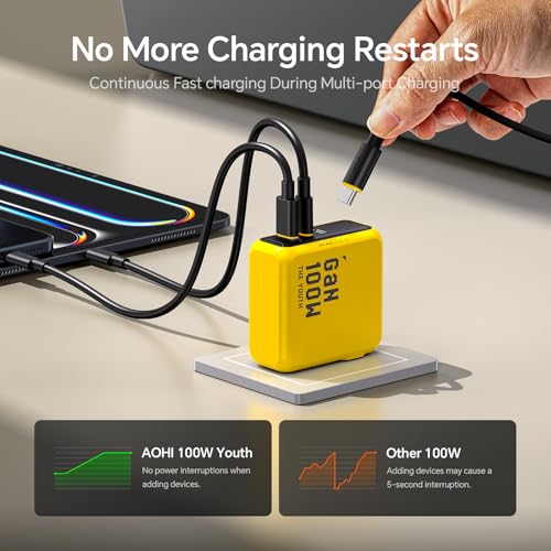 AOHI 100W AOC-C018 USB Type A and Type C Multi-Port Wall Charger