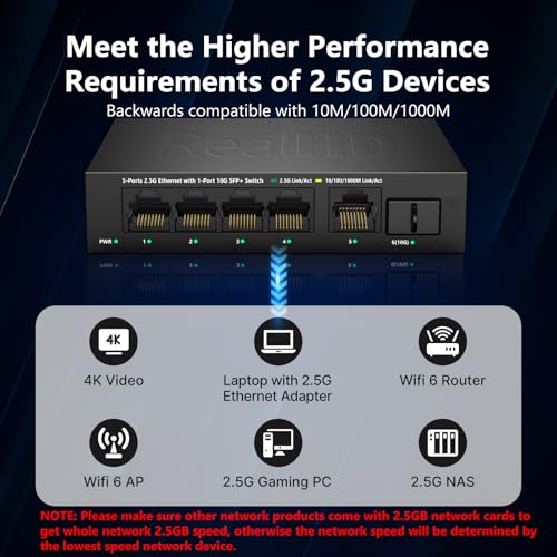 Real HD 5 Port 2.5Gb Switch Unmanaged RJ45 SFP+ Network Adapter 15Gbps Metal