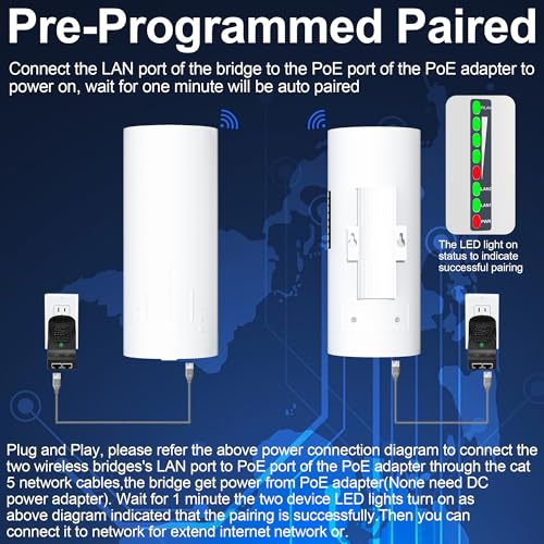 Burbifro Wireless Point-to-Point Extender 802.11ac 200Mbps Dual-Band CPE450
