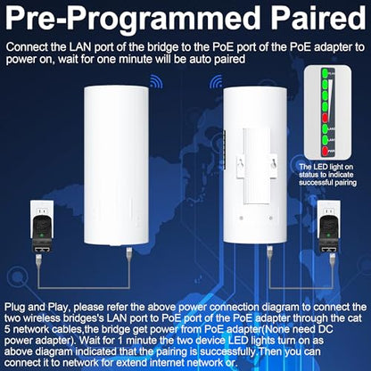 Burbifro Wireless Point-to-Point Extender 802.11ac 200Mbps Dual-Band CPE450