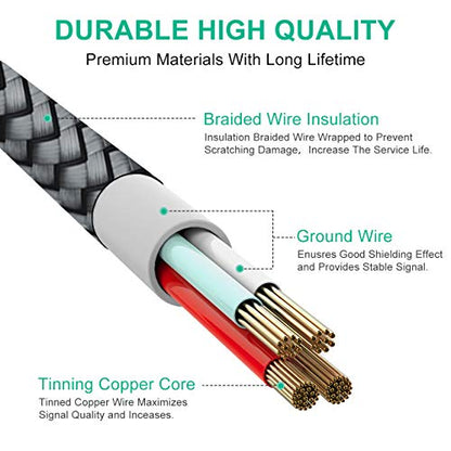etguuds USB Type A to USB Type C Cable 3 Feet 15 Watts 3 Amps Data Transfer 0.48 Gbps 2-Pack Gray