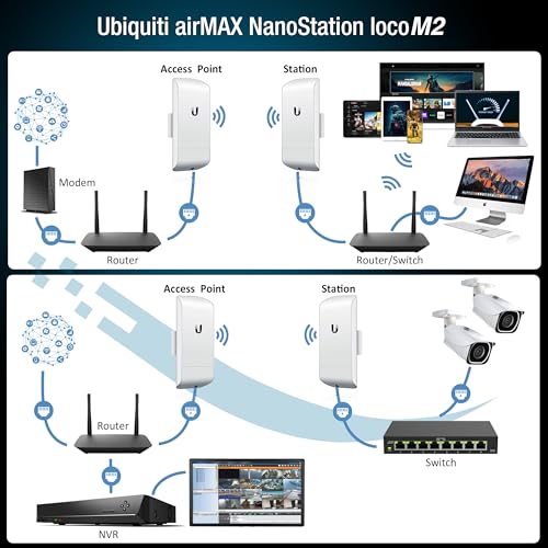 GOOD STORY 2 Pounds NanoStation Loco M2 IEEE 802.11 b/g/n 150 Megabits Per Second Wireless Access Point