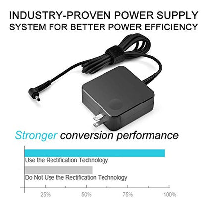 Ostrich 65W ADP65CLGC2A Wall Mount Laptop Power Adapter