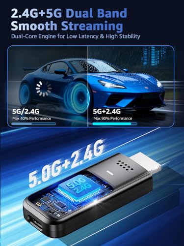 SUNMENCO Wireless HDMI Display Dongle Adapter 4K HDMI Portable