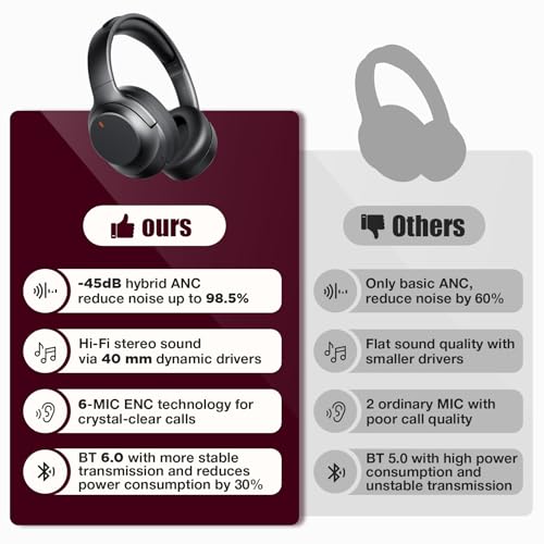 Vonaural Over-Ear Hybrid Active Noise Cancelling Headphones Model B0FWJY183S