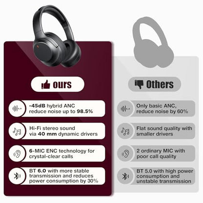 Vonaural Over-Ear Hybrid Active Noise Cancelling Headphones Model B0FWJY183S