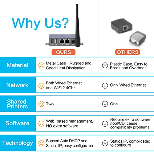 CHEECENT 3.82 x 2.6 x 0.98 inches Wireless Print Server CR202 USB 2.0 2-Port