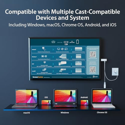 j5create ScreenCast 4K Max Wireless Display Adapter HDMI JVAW76MAX