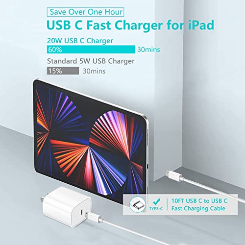 Sunrson 20W USB Type C Fast Charger GW-20PD301U - White - 110V Input - 3A Output