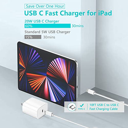 Sunrson 20W USB Type C Fast Charger GW-20PD301U - White - 110V Input - 3A Output