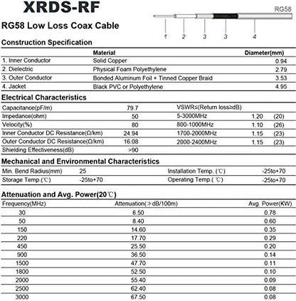 XRDS -RF 10FT RP-SMA Male to RP-SMA Female Coaxial Cable, RG58 for WiFi and Wireless Network Applications