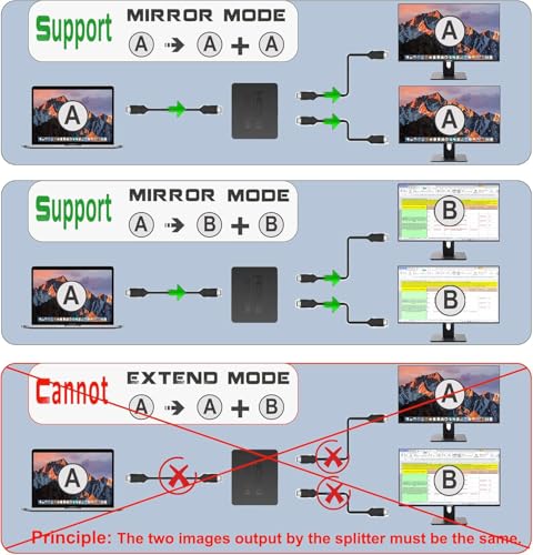 Mindorlen HDMI Splitter 2 Ports 4K 30Hz Dual Output